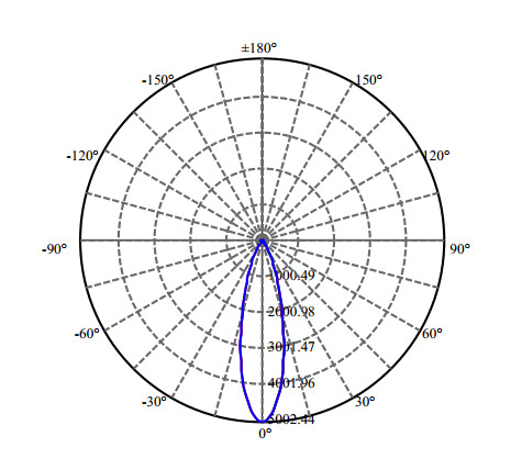 Nata Lighting Company Limited - High Efficiency Reflector