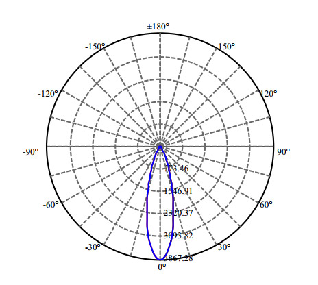 Nata Lighting Company Limited - High Efficiency Reflector