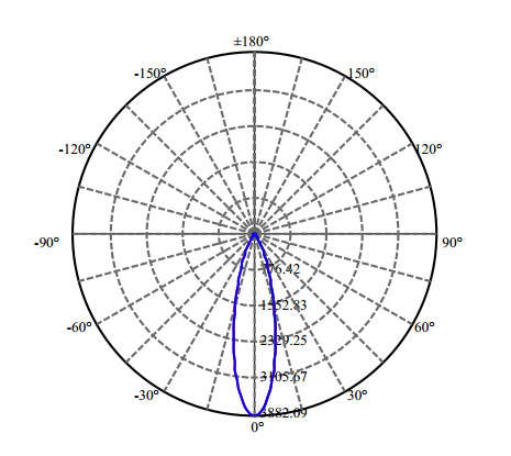 Nata Lighting Company Limited - High Efficiency Reflector