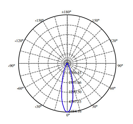 Nata Lighting Company Limited - High Efficiency Reflector