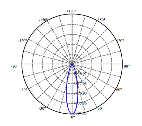 Nata Lighting Company Limited - High Efficiency Reflector