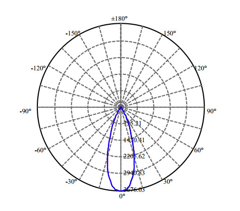 Nata Lighting Company Limited -  V10B 1-1379-L