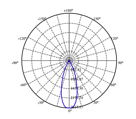 Nata Lighting Company Limited -  CXA1507 1-1379-L