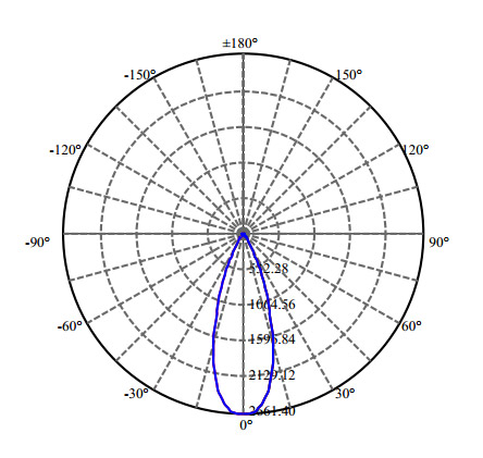 Nata Lighting Company Limited -  CXA1512 1-1379-L