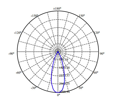 Nata Lighting Company Limited -  CXA1516 1-1379-L