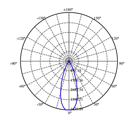 Nata Lighting Company Limited -  P2121-018-1203-P3090-1 1-1379-L