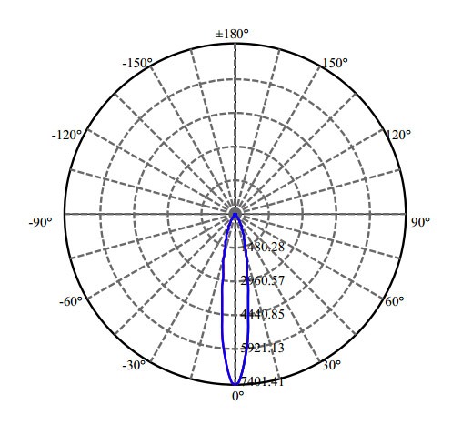 Nata Lighting Company Limited - High Efficiency Reflector