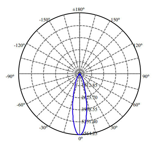 Nata Lighting Company Limited -  P2121-018-1203-P3090-1 1-1382-L