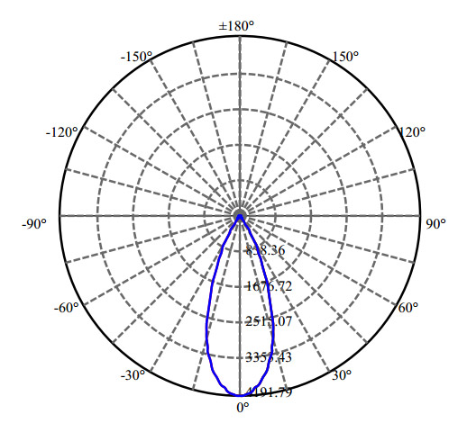 Nata Lighting Company Limited - High Efficiency Reflector