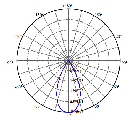 Nata Lighting Company Limited -  P2121-018-1203-P3090-1 1-1384-L