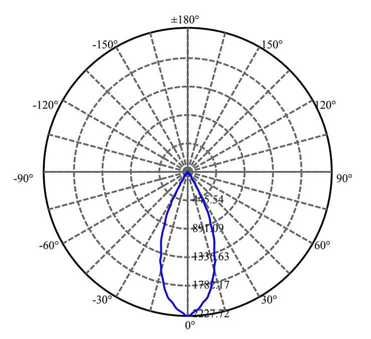 Nata Lighting Company Limited - Aluminium Reflector