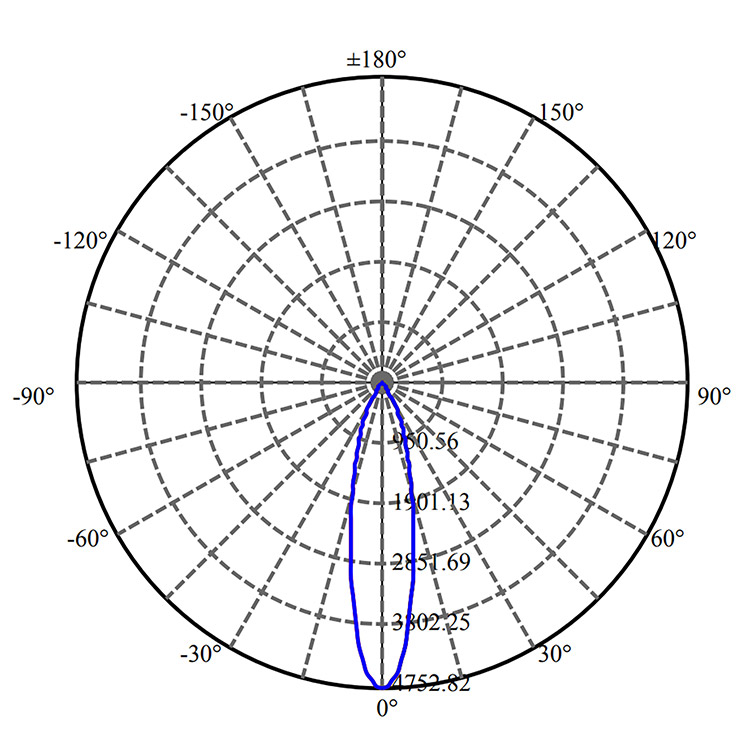 Nata Lighting Company Limited - Aluminium Reflector