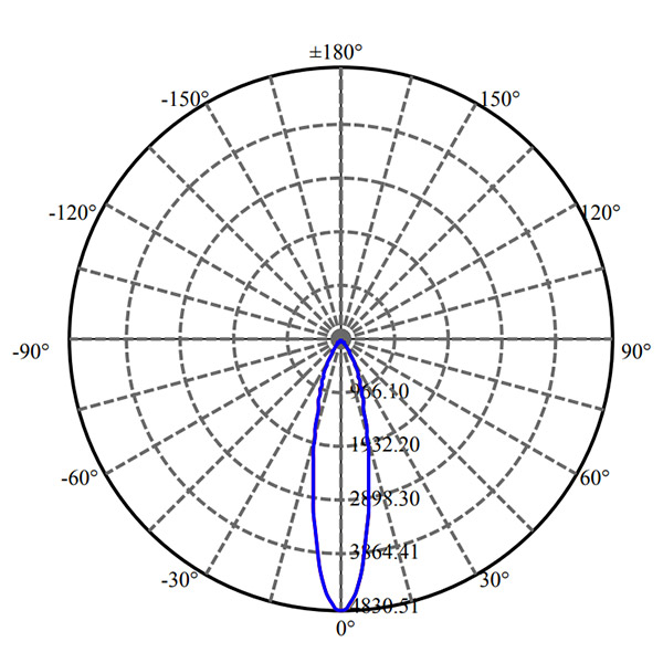 Nata Lighting Company Limited - Aluminium Reflector