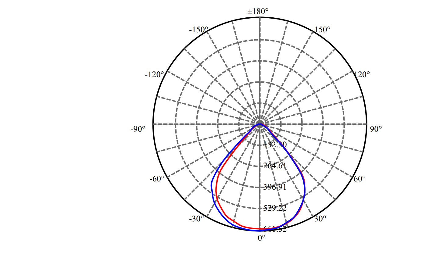 Nata Lighting Company Limited - Aluminium Reflector