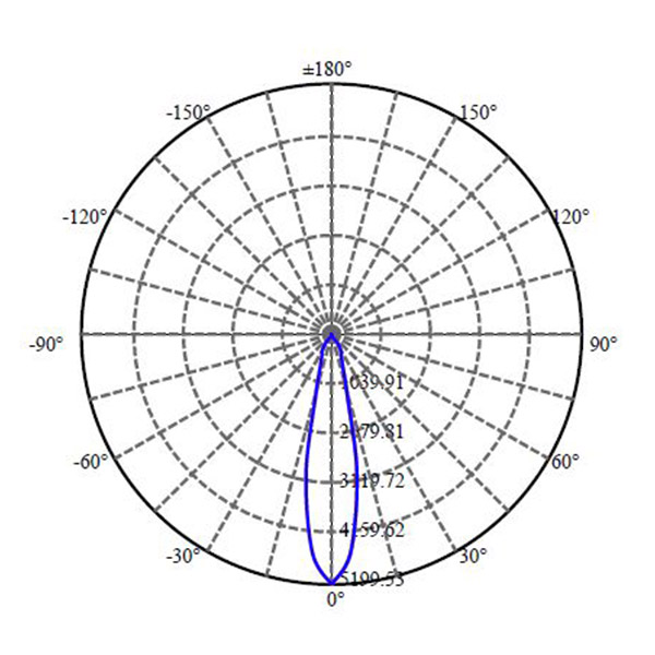 Nata Lighting Company Limited - Plastic Reflector