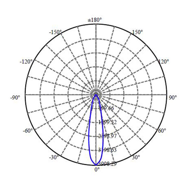 Nata Lighting Company Limited - Plastic Reflector