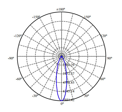 Nata Lighting Company Limited -  CLU038 2-2640-L