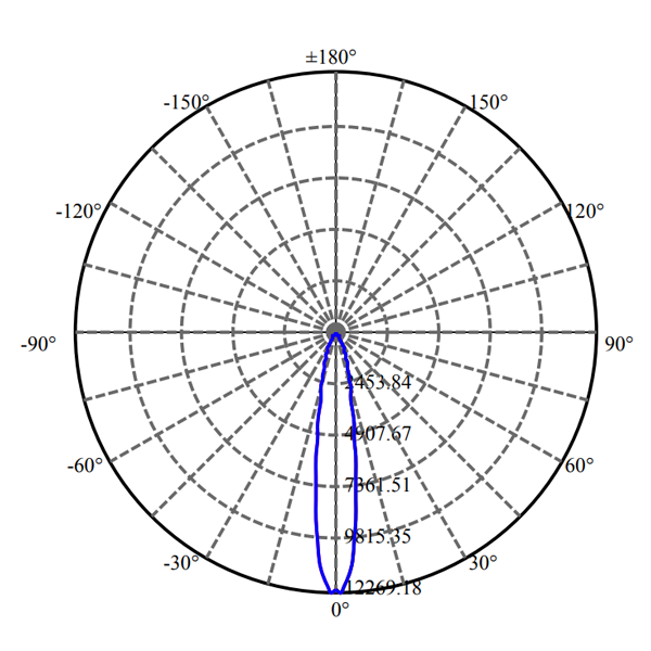 Nata Lighting Company Limited - Aluminium Reflector