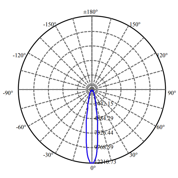 Nata Lighting Company Limited - Aluminium Reflector