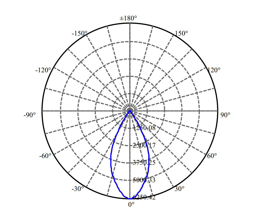 Nata Lighting Company Limited - Evenly Light Shape