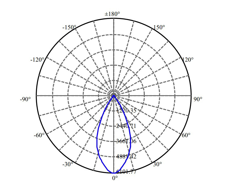 Nata Lighting Company Limited - Evenly Light Shape