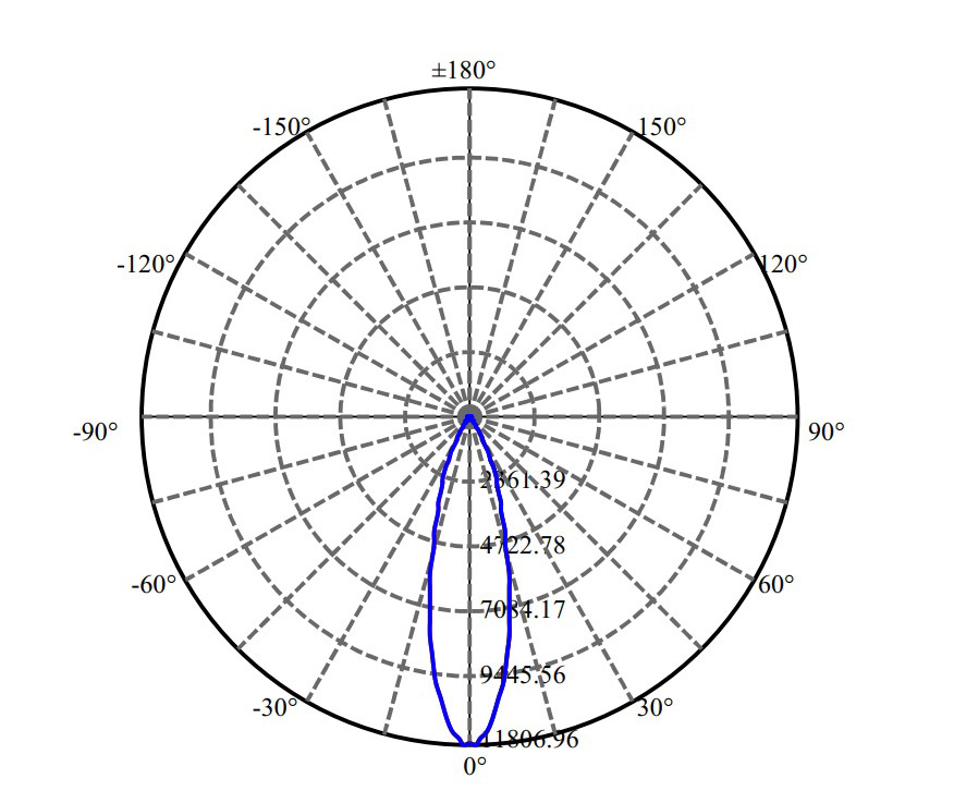 Nata Lighting Company Limited - Evenly Light Shape