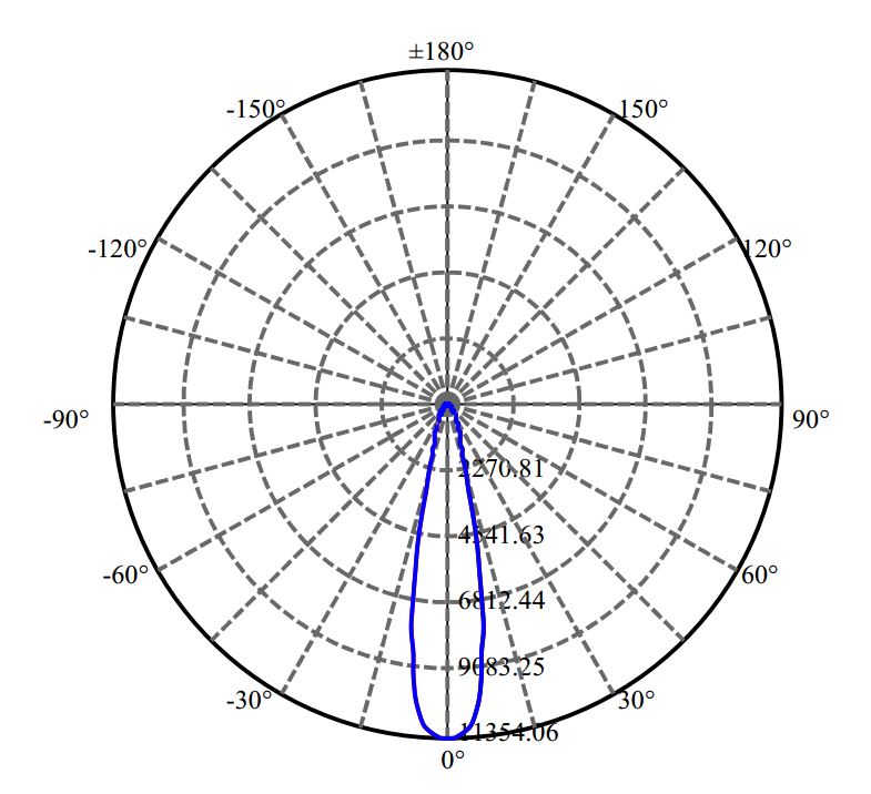 osram s19