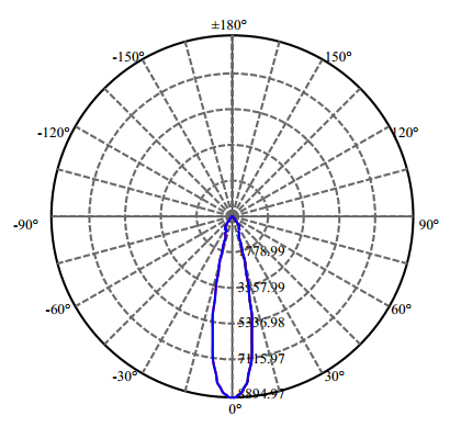 Nata Lighting Company Limited -  CLU038 4-2641-A